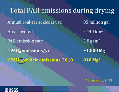 air-emissions-from-coal-tar-sealants | Coal Tar Free America