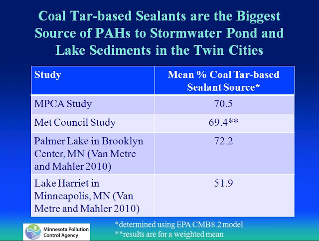 mpca-slide | Coal Tar Free America
