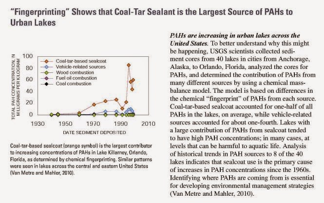 USGSfloridalake | Coal Tar Free America