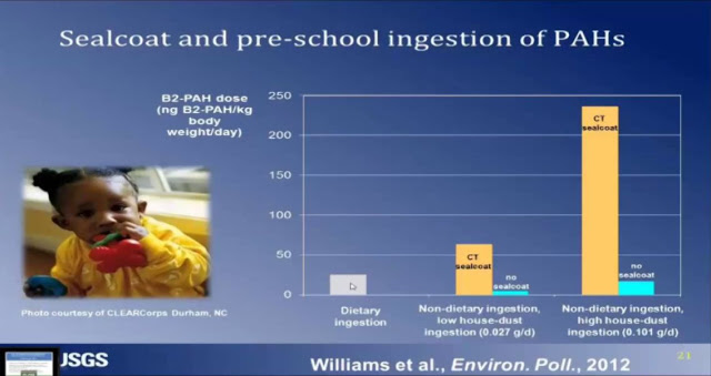 USGSpreschoolingestionrate | Coal Tar Free America