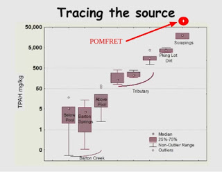 pomfretinperspective | Coal Tar Free America