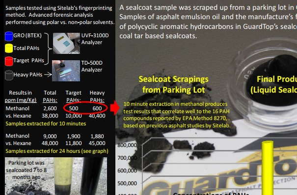 GuardTopResults | Coal Tar Free America